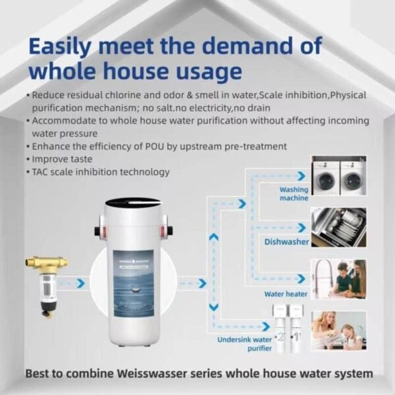 Máy làm mềm nước không dùng muối WeissWasser WCP10.CH01 có gì nổi bật?